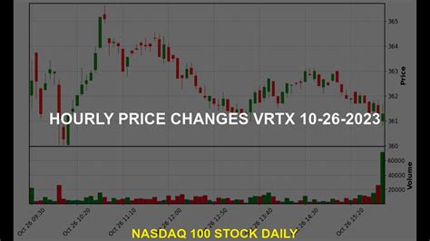 vrtx stock price